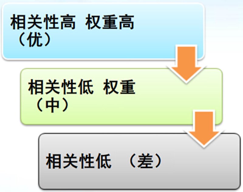 站群程序出售:电商行业的变革与机遇